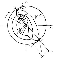 钢球直径的半理论公式推导