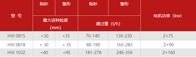 制砂机型号