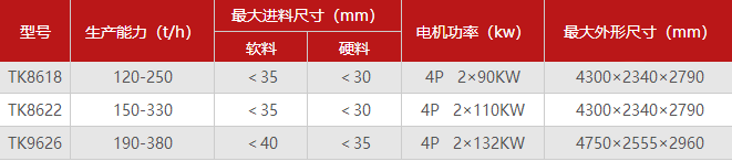 花岗岩制砂机型号