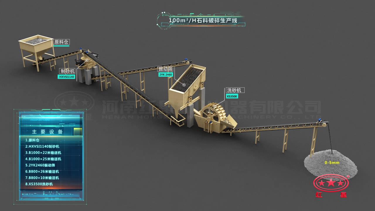 石料破碎生产线流程图