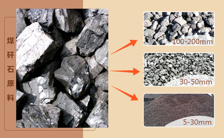 成品规格不同的煤矸石