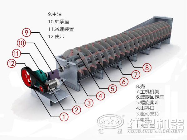 结构图