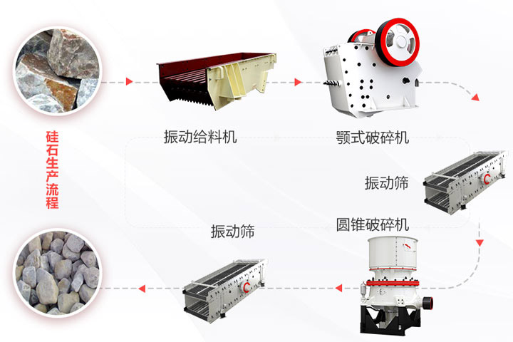 硅石破碎生产流程