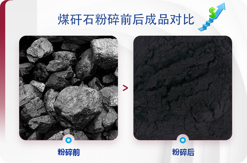 煤矸石粉碎前后对比