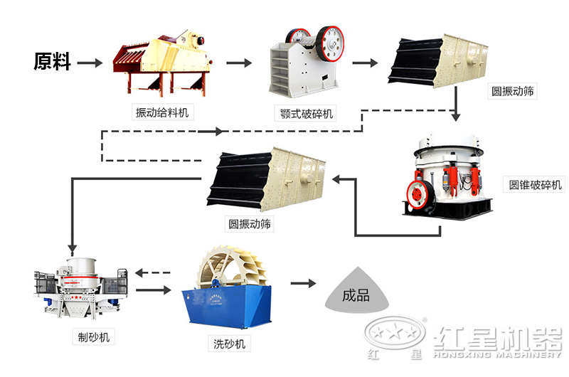 制砂流程图