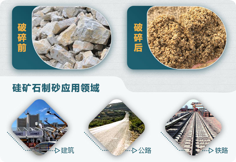 硅矿石制砂应用领域