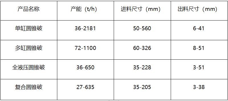 设备主要型号参数